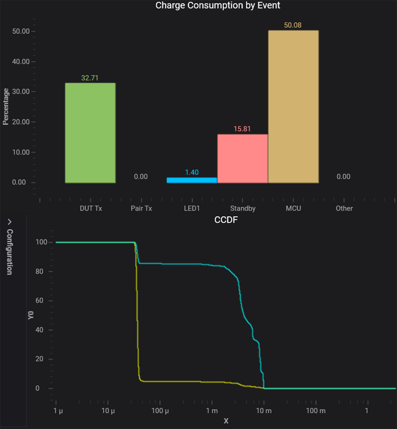 Solving the Critical End of (Battery) Life for IoT Devices